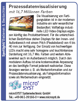 Prozessdatenvisualisierung