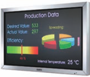 TFT-Großbildvisualisierung