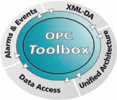 OPC Toolbox