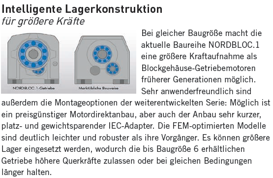 Intelligente Lagerkonstruktion