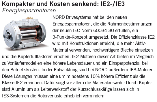 IE2-/IE3 Energiesparmotoren