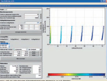 Berechenbare Dämpfungsplatten