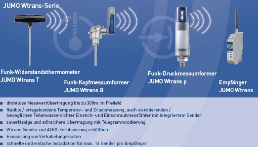 Funk-Widerstandsthermometer und -Messumformer