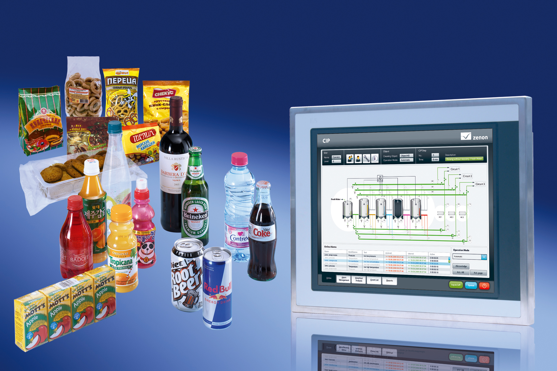 IP65 Automation Panel