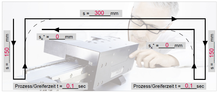 100 Mio. wartungsfreie Zyklen möglich