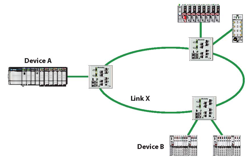 Ethernet-Ringnetzwerktopologien auf Geräteebene realisieren