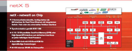 networX on Chip