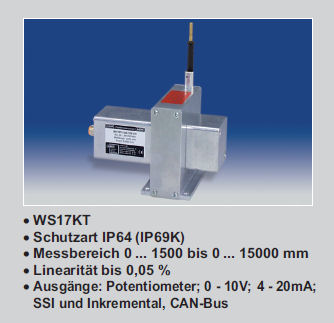 Wegseil-Positionssensoren