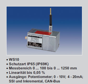 Wegseil-Positionssensoren
