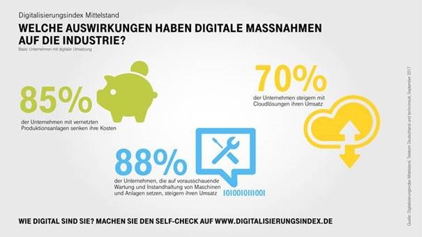 DIGITALISIERUNG. EINFACH. MACHEN.