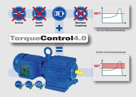 Getriebemotoren intelligenter machen