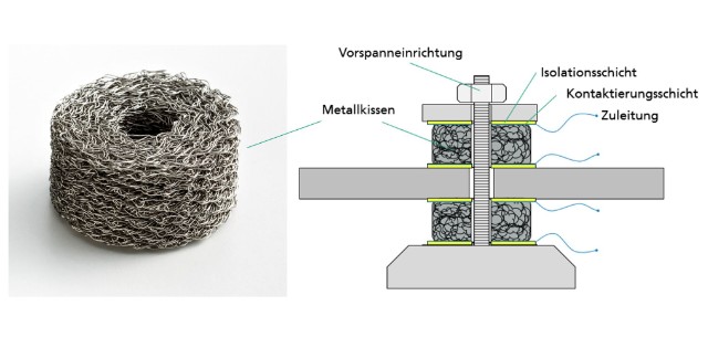 Beispiel Metallkissen und Skizze des Sensorkonzepts. Grafik: Fraunhofer LBF.