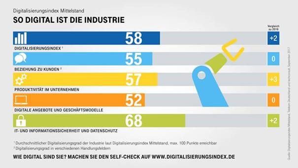 DIGITALISIERUNG. EINFACH. MACHEN.